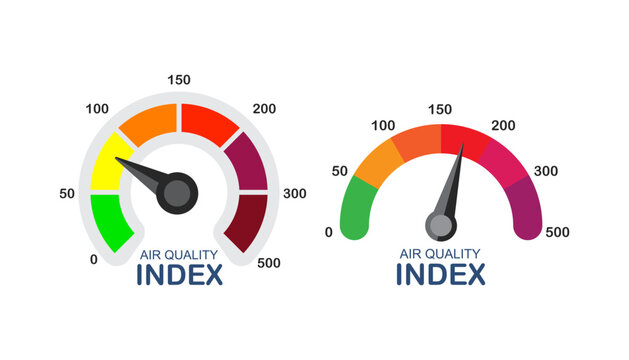 A set of two circular gauges showing the Air Quality Index. The needles point to specific risk levels on a color scale ranging from green for safe to maroon for hazardous.