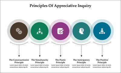 Five principles of Appreciative Inquiry. Infographic template with icons and description placeholder