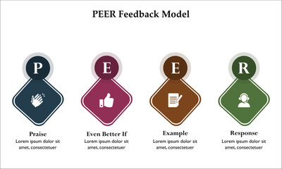 PEER Feedback model - Praise, even better if, Example, Response. Infographic template with icons and description placeholder