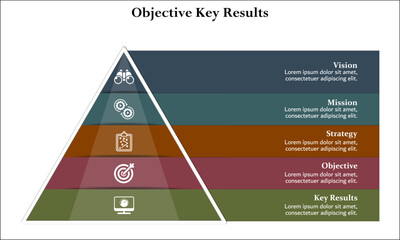 Five aspects of Objective key results - vision, mission, strategy, objective, key results. Infographic template with icons and description placeholder