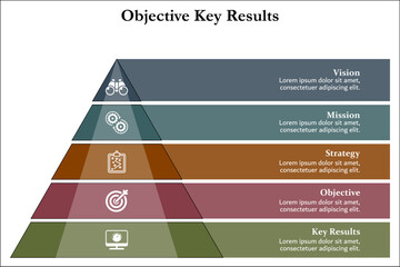 Five aspects of Objective key results - vision, mission, strategy, objective, key results. Infographic template with icons and description placeholder