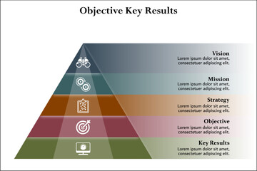 Five aspects of Objective key results - vision, mission, strategy, objective, key results. Infographic template with icons and description placeholder