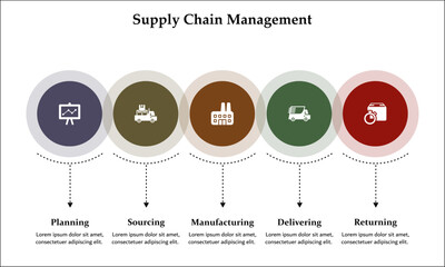 Five aspects of Supply chain management - suppliers, factories, warehouses, Outlets, consumers. Infographic template with icons and description placeholder