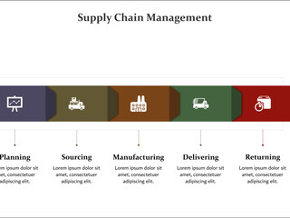 Five aspects of Supply chain management - suppliers, factories, warehouses, Outlets, consumers. Infographic template with icons and description placeholder