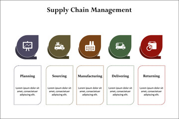 Five aspects of Supply chain management - suppliers, factories, warehouses, Outlets, consumers. Infographic template with icons and description placeholder