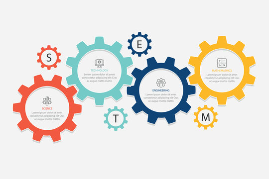 Business infographic template with 4 gear shape options, STEM concept on white background. Science, technology, engineering, mathematics. Education infographic concept.