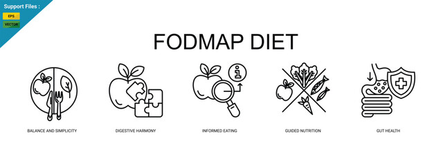 FODMAP diet icons represent balance, digestion, and nutrition with plates, puzzle pieces, and vegetables. Outline icons set