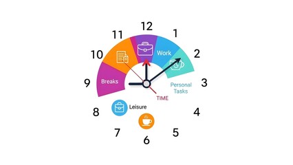 Time management concept visualized through a clock with activity sectors