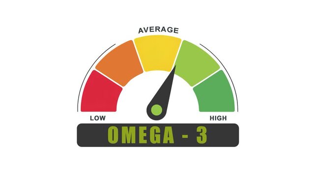 Omega 3 Levels gauge meter infographics : Low Average and High