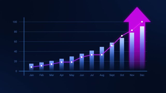 Blue gradient bar chart with line and upward arrow showing strong monthly growth from January to December on a dark background. Symbolizing rising profits, success, and positive business performance