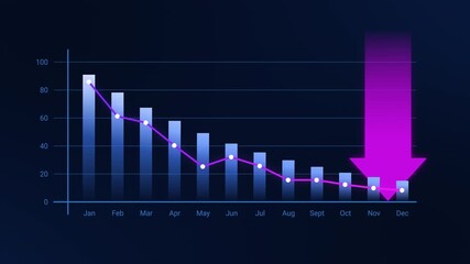Blue gradient bar chart with line and downward arrow showing a sharp monthly decline from January to December on a dark background, representing losses, reduced performance, or business downturn 