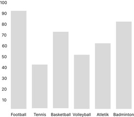 Sports Popularity Comparison Bar Chart on Digital Display