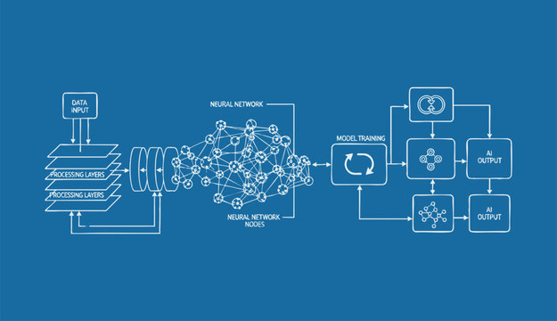 Artificial Intelligence Workflow Diagram with Neural Network Nodes, Data Processing Layers and Machine Learning Model Training Illustration
