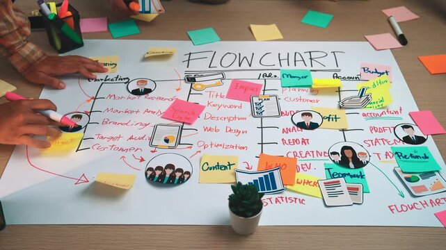 A dynamic scene capturing a diverse team collaborating on a project flowchart. Colorful sticky notes, charts, and engaging dialogues promote creativity and innovation. SACTR