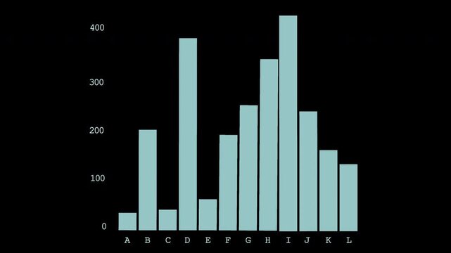 Bar Chart Data Analysis Showing Growth Trends and Fluctuations Across Categories a Through L