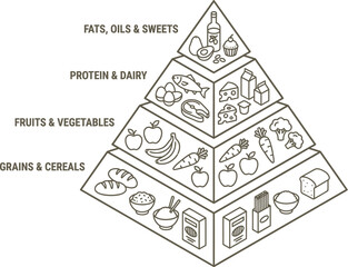 Healthy Food Pyramid showing balanced nutrition and diet concept.