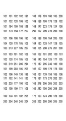 OCR Data Analysis and Interpretation.