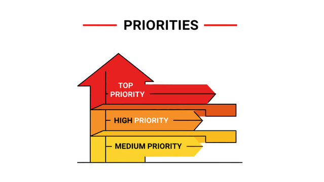 Business priority levels infographic with three colored arrows pointing up and right.