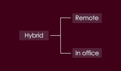 Obraz premium hybrid work strategy allows employees to balance remote and in-office work symbolised in a table in dark maroon background, flexibility boosts employee morale and productivity.