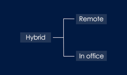 hybrid work strategy allows employees to balance remote and in-office work symbolised in a table in dark blue background, flexibility boosts employee morale and productivity.