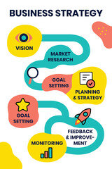 Business Strategy Roadmap Infographic with Process Flow and Planning Steps