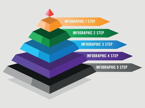 Stacked Pyramid Infographic Template with 5 Colorful Steps and Arrows - Powered by Adobe