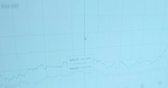 Stock chart showing price movements over time