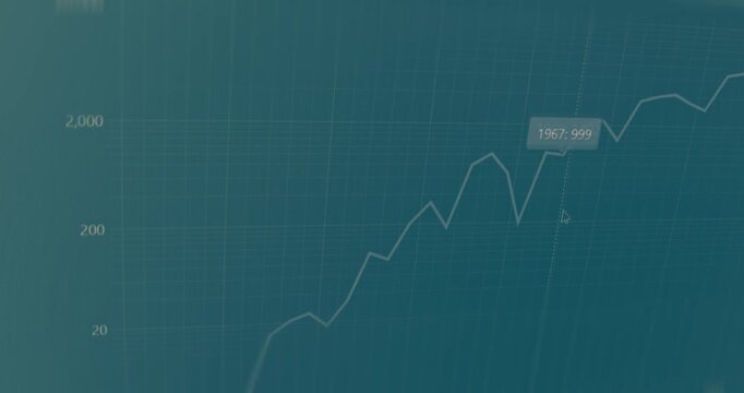 Line graph representing financial data over time