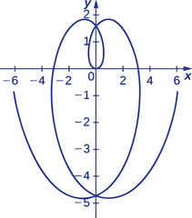 Advanced Calculus Three Graphs Vector Illustration Featuring Multivariable Calculus, Surface Plots, Vector Fields, Mathematical Equations and Educational Geometry Design