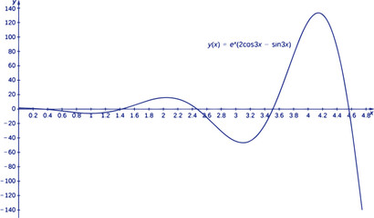 Advanced Calculus Three Graphs Vector Illustration Featuring Multivariable Calculus, Surface Plots, Vector Fields, Mathematical Equations and Educational Geometry Design