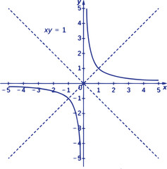 Advanced Calculus Three Graphs Vector Illustration Featuring Multivariable Calculus, Surface Plots, Vector Fields, Mathematical Equations and Educational Geometry Design