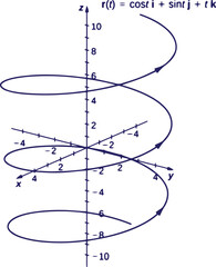 Advanced Calculus Three Graphs Vector Illustration Featuring Multivariable Calculus, Surface Plots, Vector Fields, Mathematical Equations and Educational Geometry Design