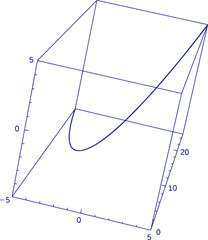 Advanced Calculus Three Graphs Vector Illustration Featuring Multivariable Calculus, Surface Plots, Vector Fields, Mathematical Equations and Educational Geometry Design
