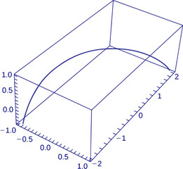 Advanced Calculus Three Graphs Vector Illustration Featuring Multivariable Calculus, Surface Plots, Vector Fields, Mathematical Equations and Educational Geometry Design