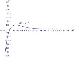 Advanced Calculus Three Graphs Vector Illustration Featuring Multivariable Calculus, Surface Plots, Vector Fields, Mathematical Equations and Educational Geometry Design
