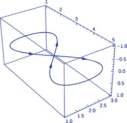 Advanced Calculus Three Graphs Vector Illustration Featuring Multivariable Calculus, Surface Plots, Vector Fields, Mathematical Equations and Educational Geometry Design