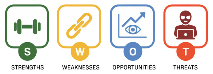swot business strategy icons set