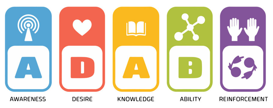 adkar change management model banner