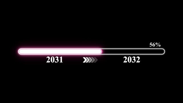 Progress bar showing 0-100 % completion from 2031 to 2032