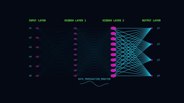 Abstract Neural Network Training Visualization with Labeled Input and Output Layers, Futuristic Artificial Intelligence Data Flow Animation, Machine Learning Concept