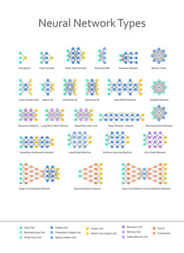 Set of AI neural network types, ideal for tech concepts, data science, machine learning and innovation visuals.