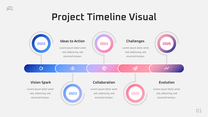 Project Timeline Visual