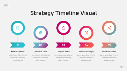 Strategy Timeline Visual