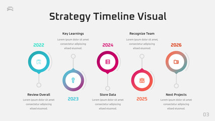 Strategy Timeline Visual