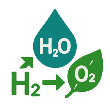 Icon Green Hydrogen: A water droplet (H20) splitting into a green "H2" molecule and an "O2" leaf.