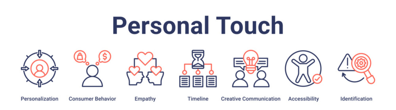 Personal Touch banner web icon vector illustration concept for education with icon of Personalization, Consumer Behavior, Empathy, Timeline, Creative Communication, Accessibility.