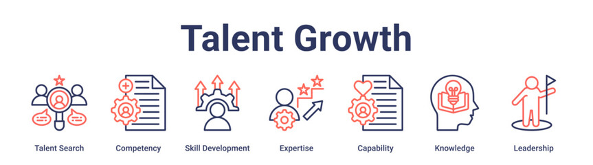 Talent Growth banner web icon vector illustration concept for education with icon of Talent Search, Competency, Skill Development, Expertise, Capability, Knowledge, Leadership.