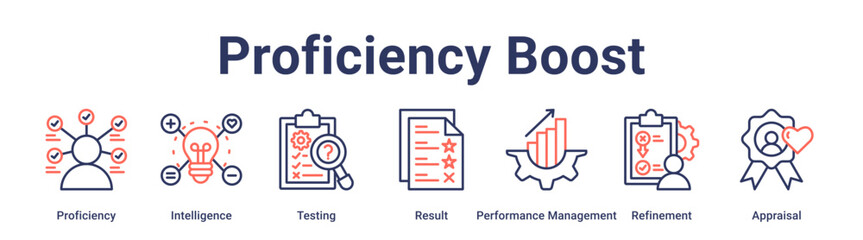 Obraz premium Proficiency Boost banner web icon vector illustration concept for education with icon of Proficiency, Intelligence, Testing, Result, Performance Management, Refinement.
