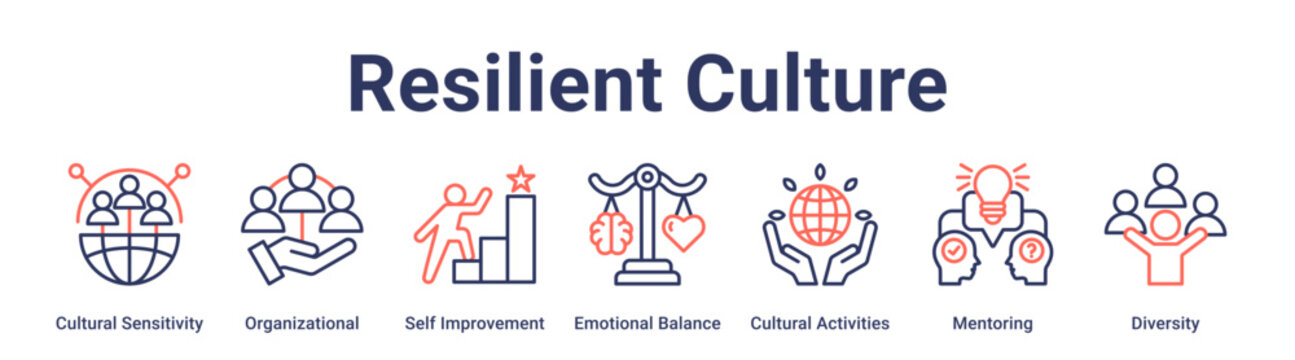 Resilient Culture banner web icon vector illustration concept for education with icon of Cultural Sensitivity, Organizational, Self Improvement, Emotional Balance, Cultural Activities, Mentoring.