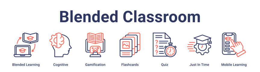 Blended Classroom banner web icon vector illustration concept for education with icon of Blended Learning, Cognitive, Gamification, Flashcards, Quiz, Just In Time, Mobile.